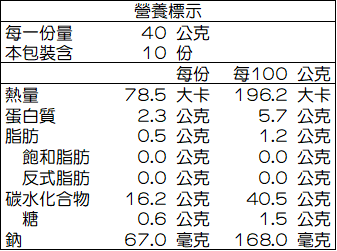 C1_草本多穀物土司-營養標示表.png