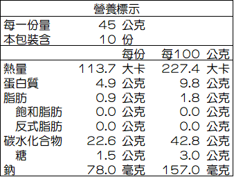 B3_法式田園多穀物麵包(全家福)-營養標示表.png