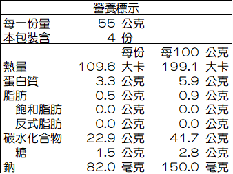 D1_貝果-猶太低卡麵包(藍莓)-營養標示表.png