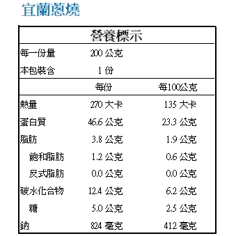 03_舒肥雞胸肉200g(宜蘭蔥燒)_main2.jpg