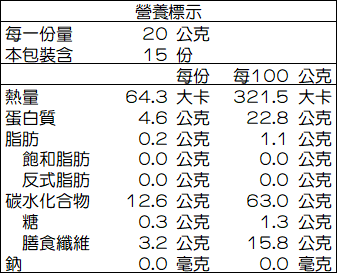 1416_喜願-台灣本土粉綠豆_營養標示.png
