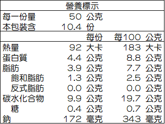 1832_迷你水煎包(520g)-營養標示.png